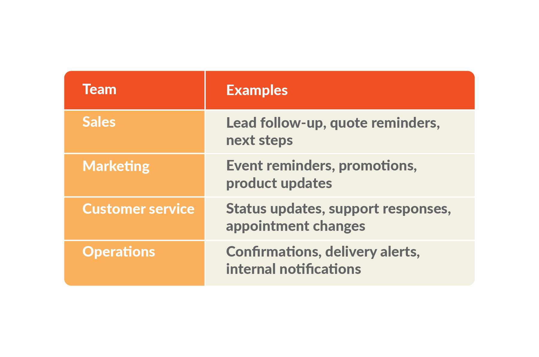 SMS functionality in Salesforce