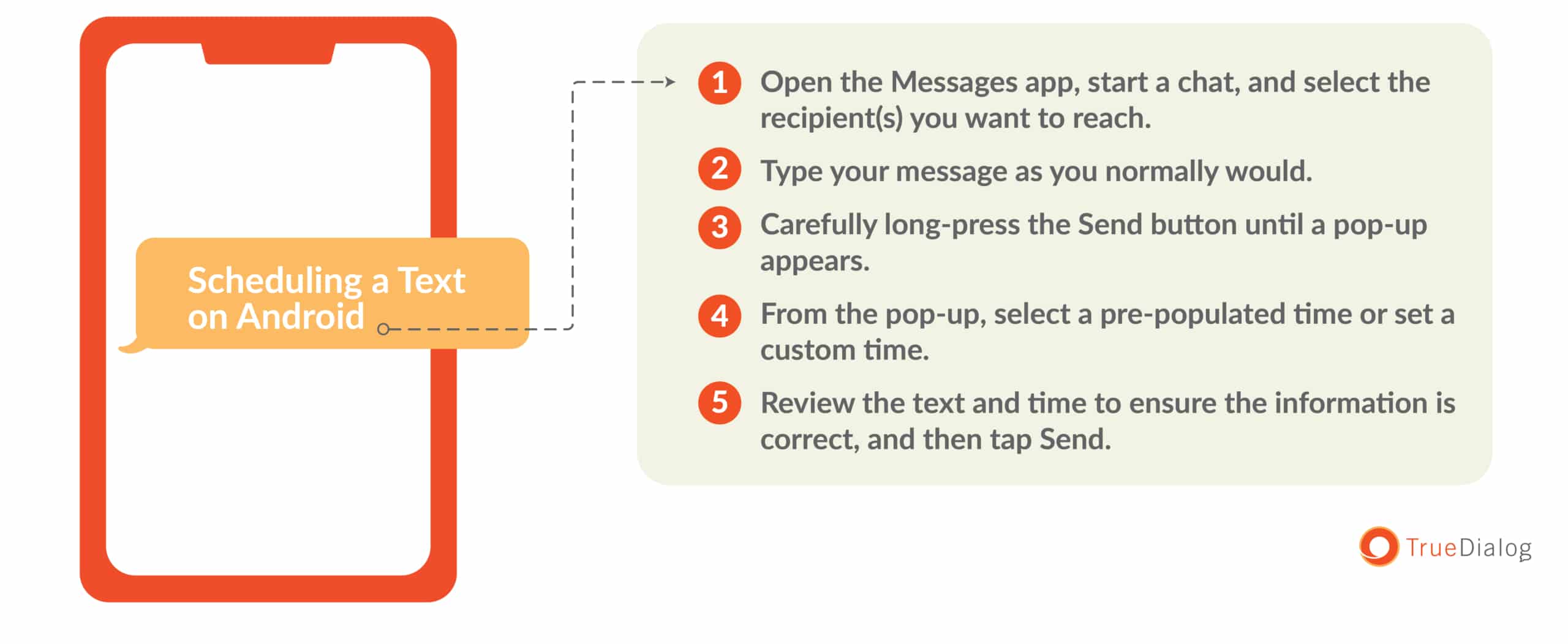 A text bubble with a title how to schedule a text on Android with a list of the steps to perform.