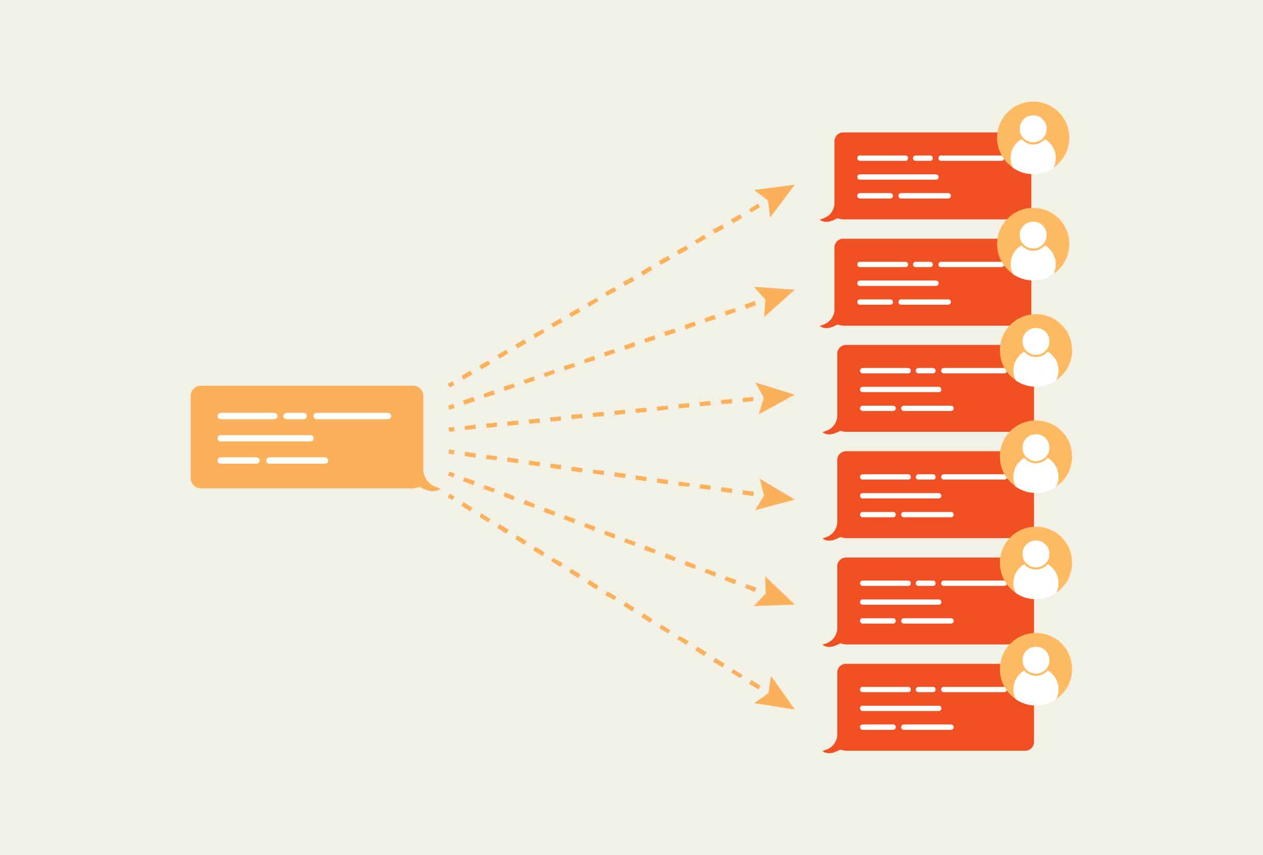 text to multiple peoeple