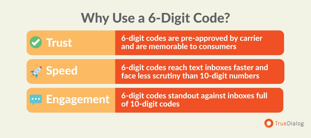 A table listing reasons why to use a 6-digit code when sending an SMS message.