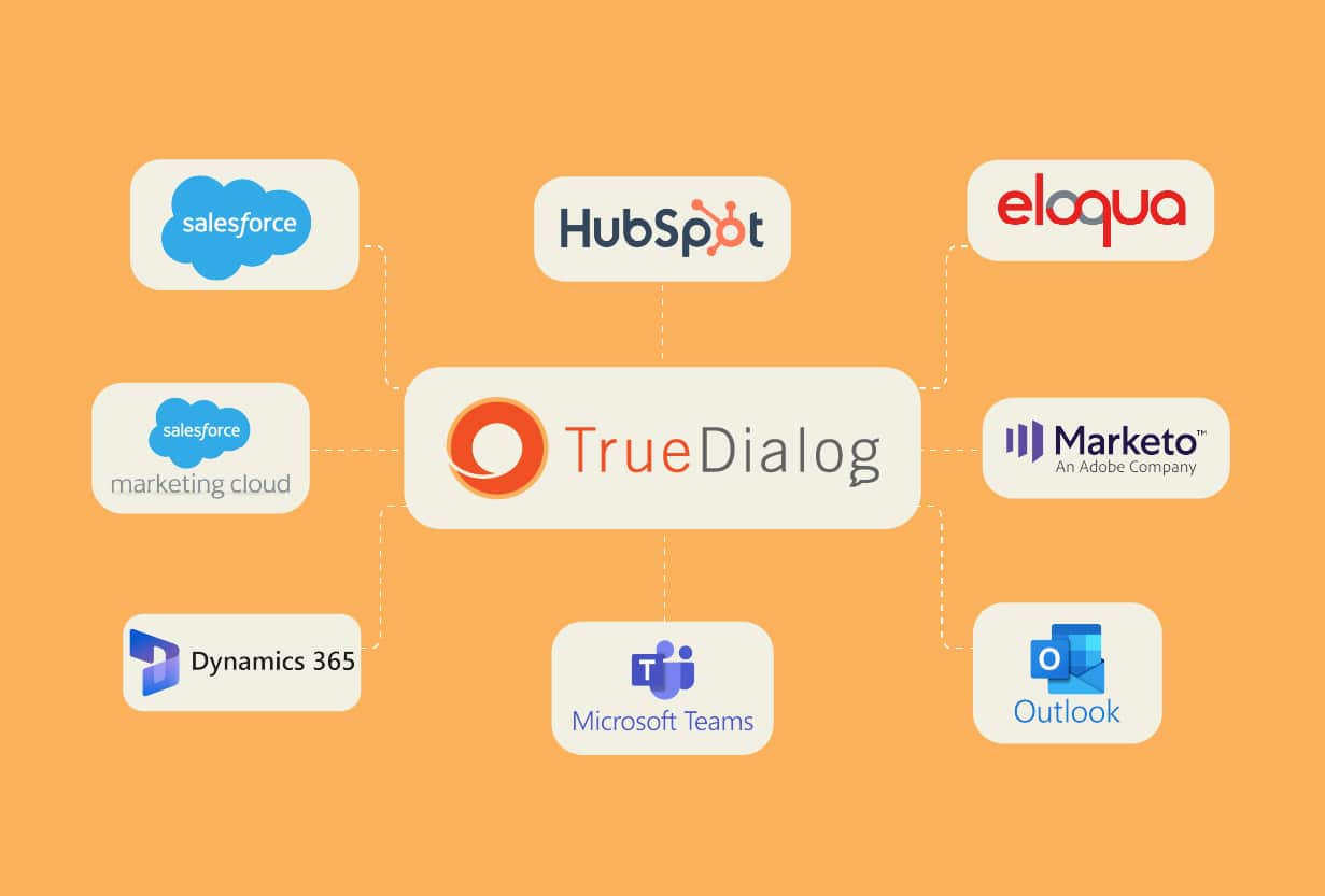 A diagrams illustrating how TrueDialog integrates with a full tech stack.