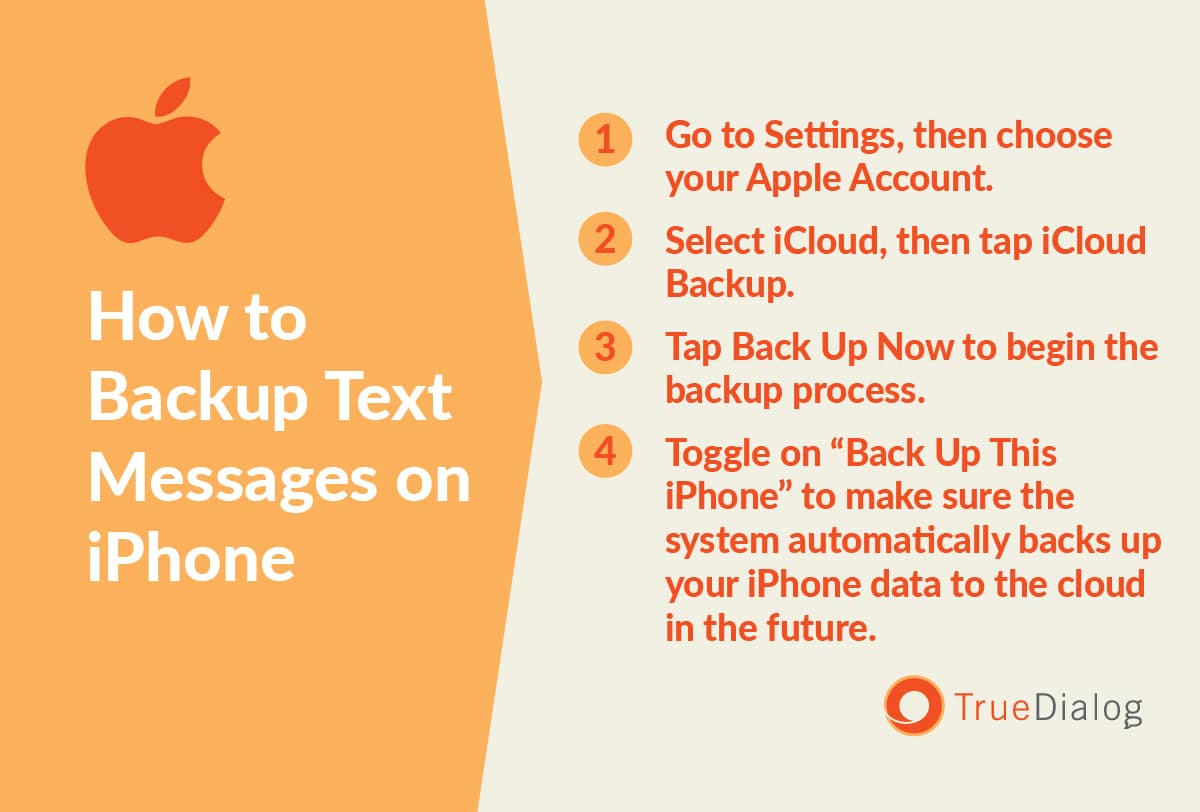 Numbered list of steps to back up text messages on an iPhone