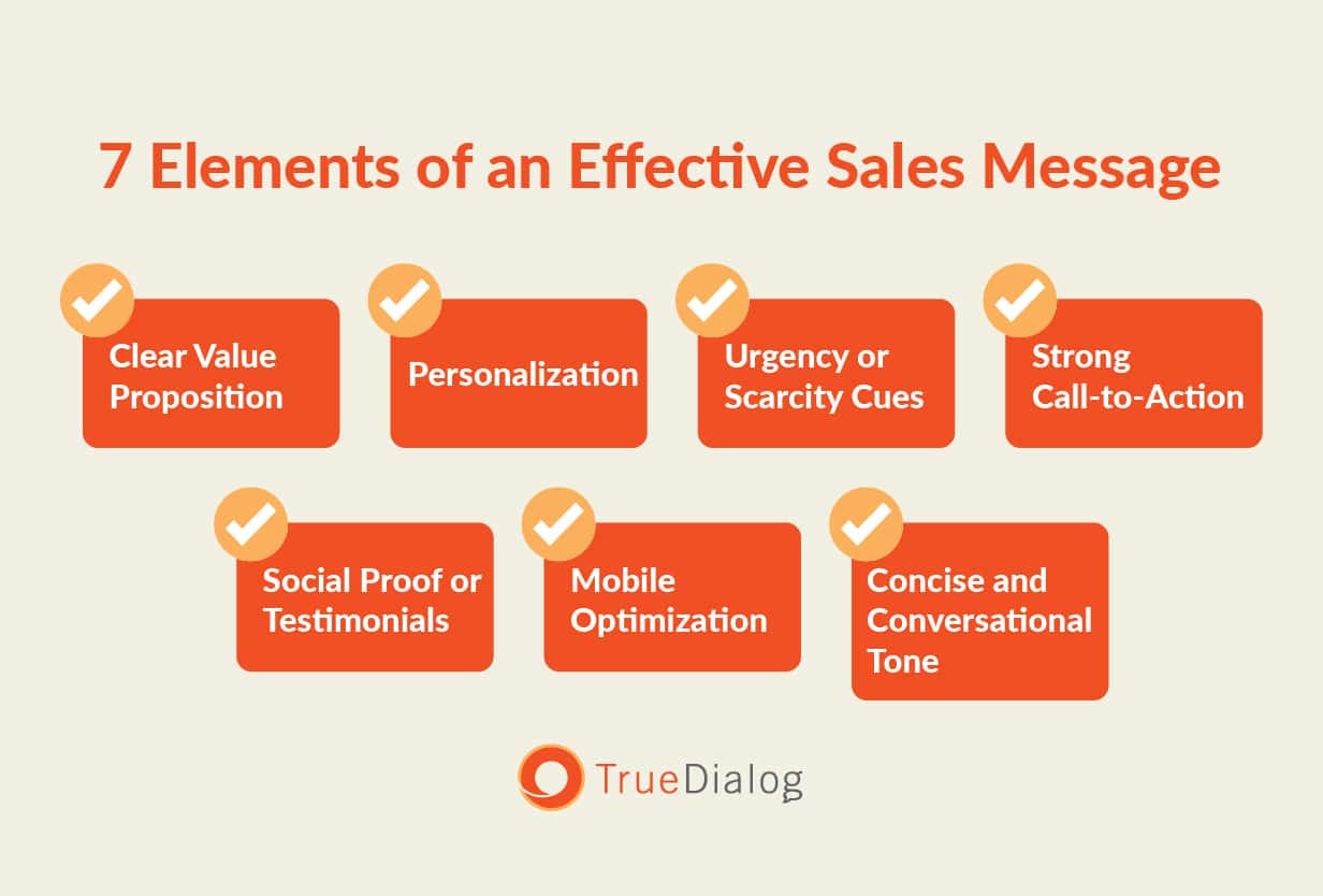 A checkmarked list of seven elements of effective sales messages.
