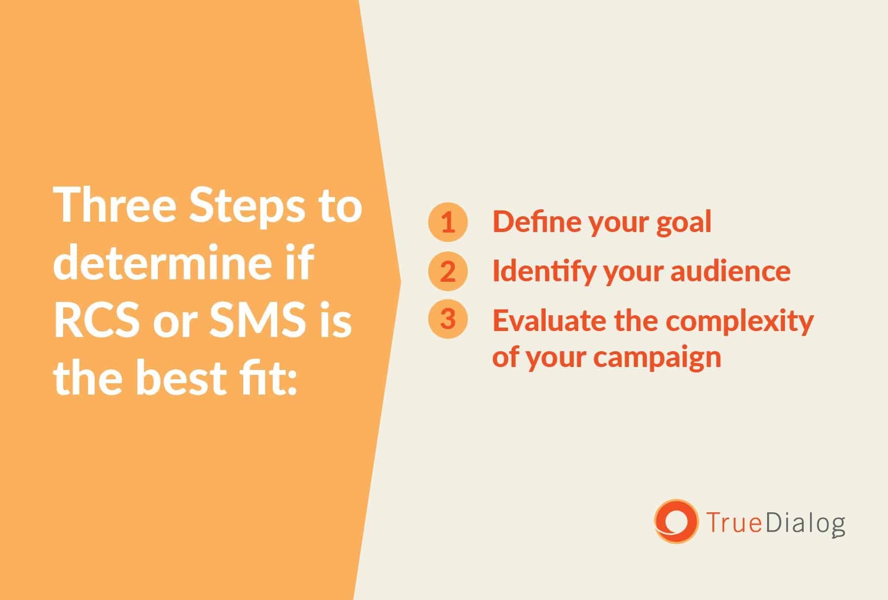 Three steps to determine if RCS or SMS is the best fit for a campaign