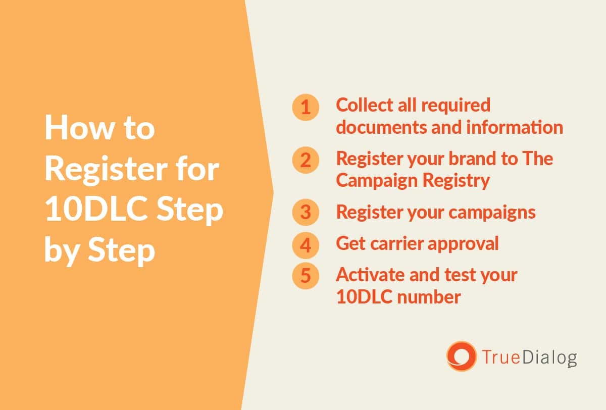 How to Register for 10DLC Step by Step