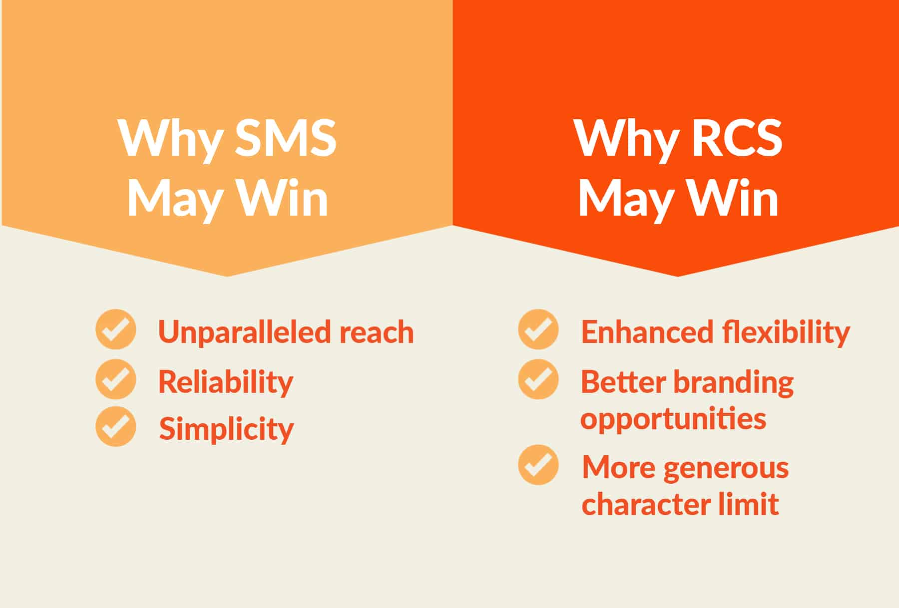 Two lists explaining when SMS is better and when RCS is better