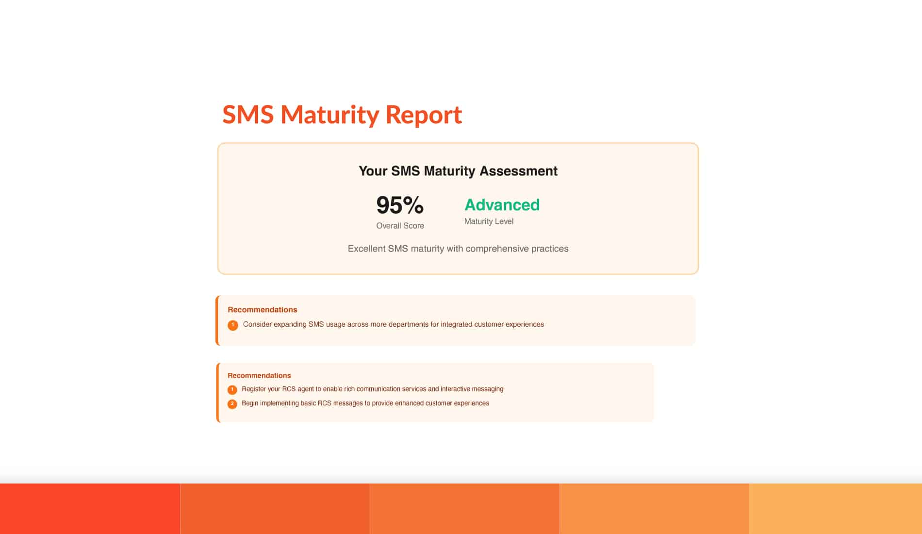SMS Maturity Report