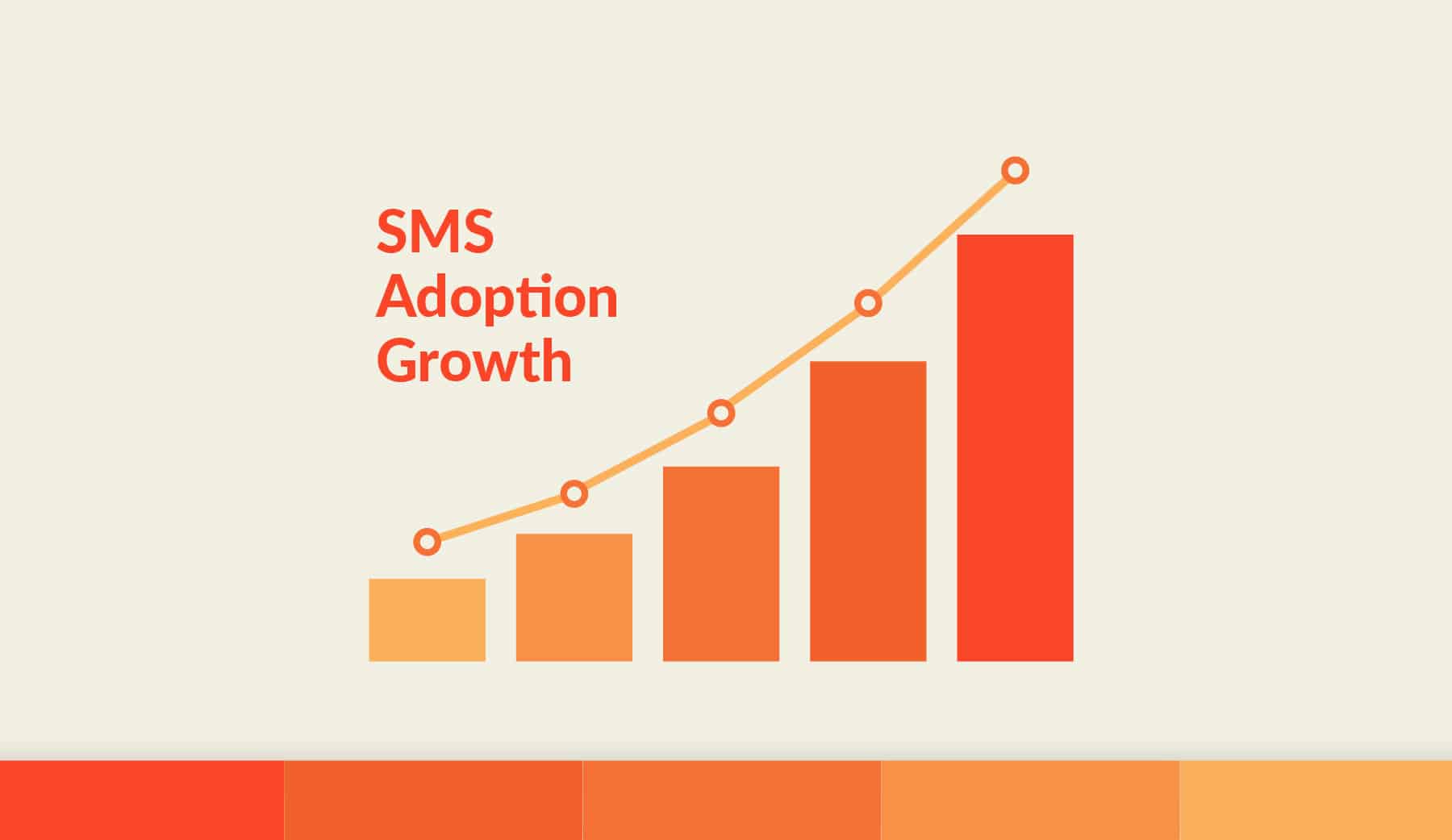 SMS adoption growth