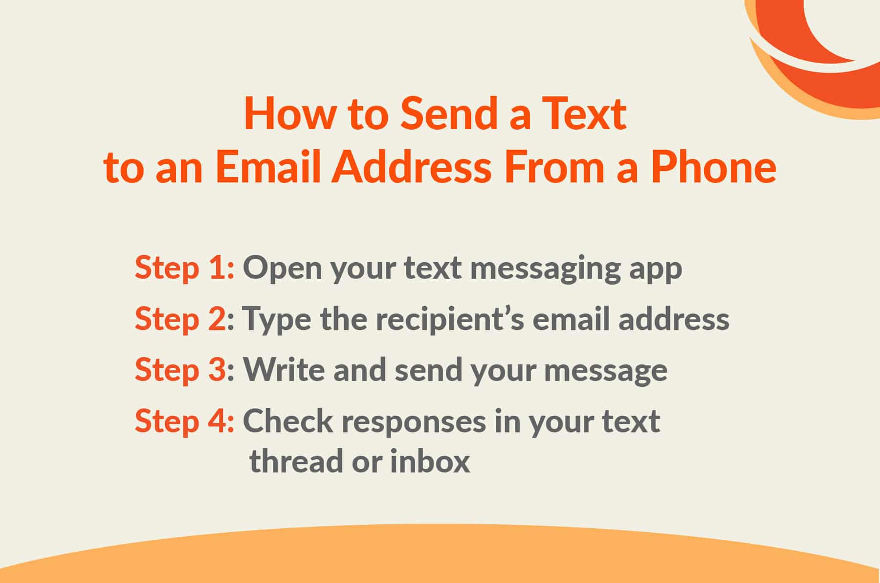 How to send a text to email from a phone