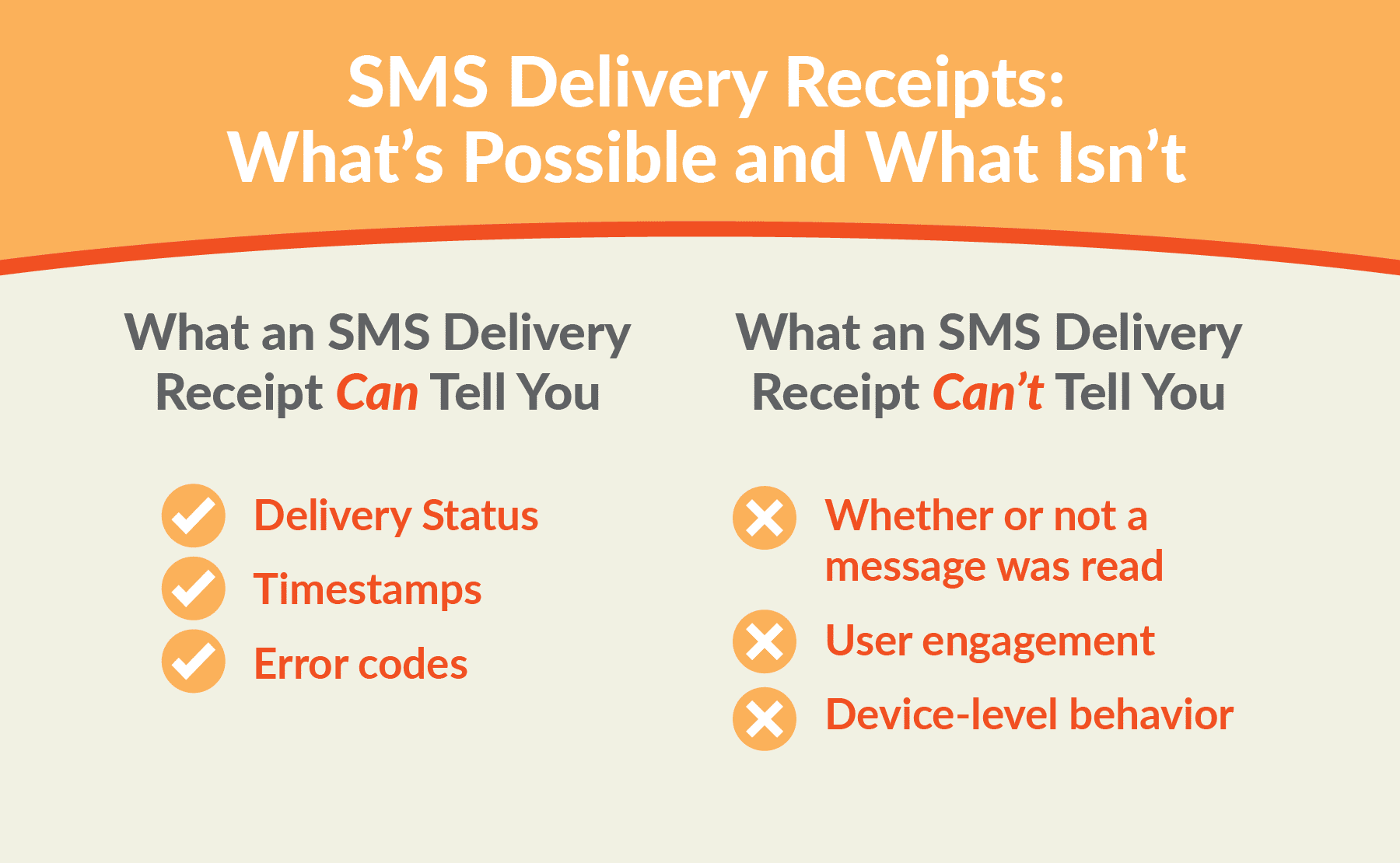 What is possible and what is not possible with sms delivery receipts