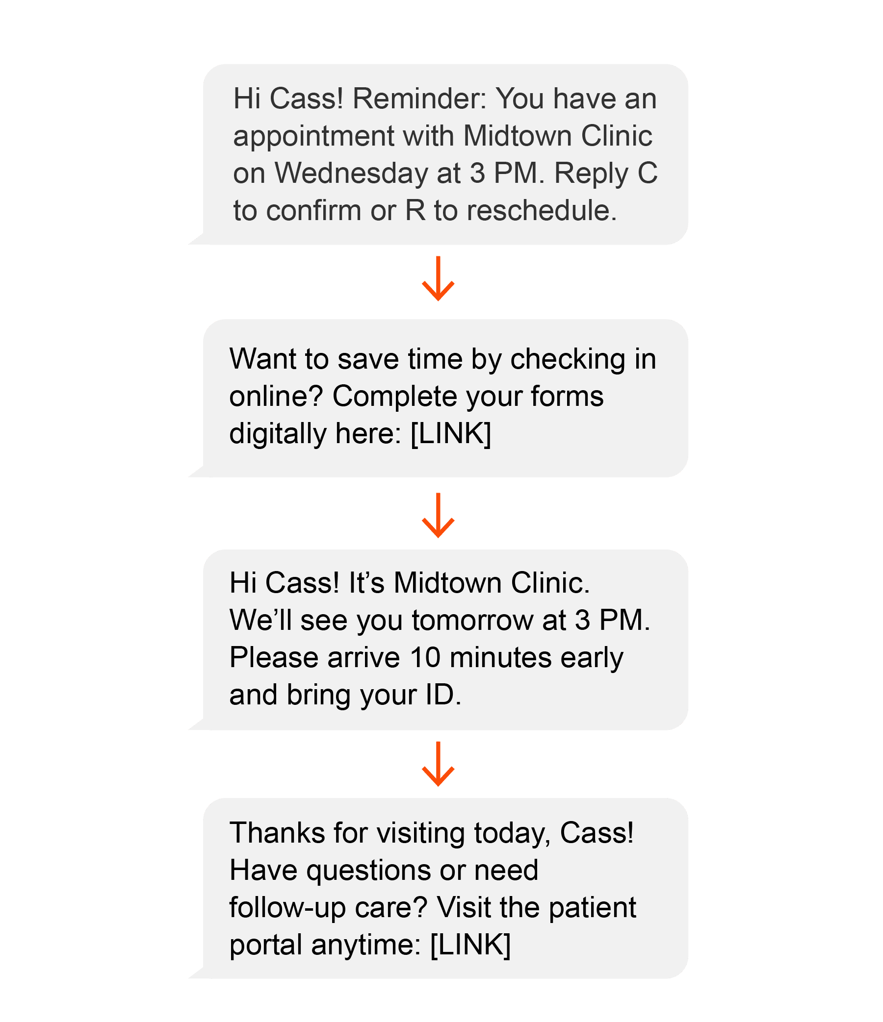 Appointment reminder drip campaign example