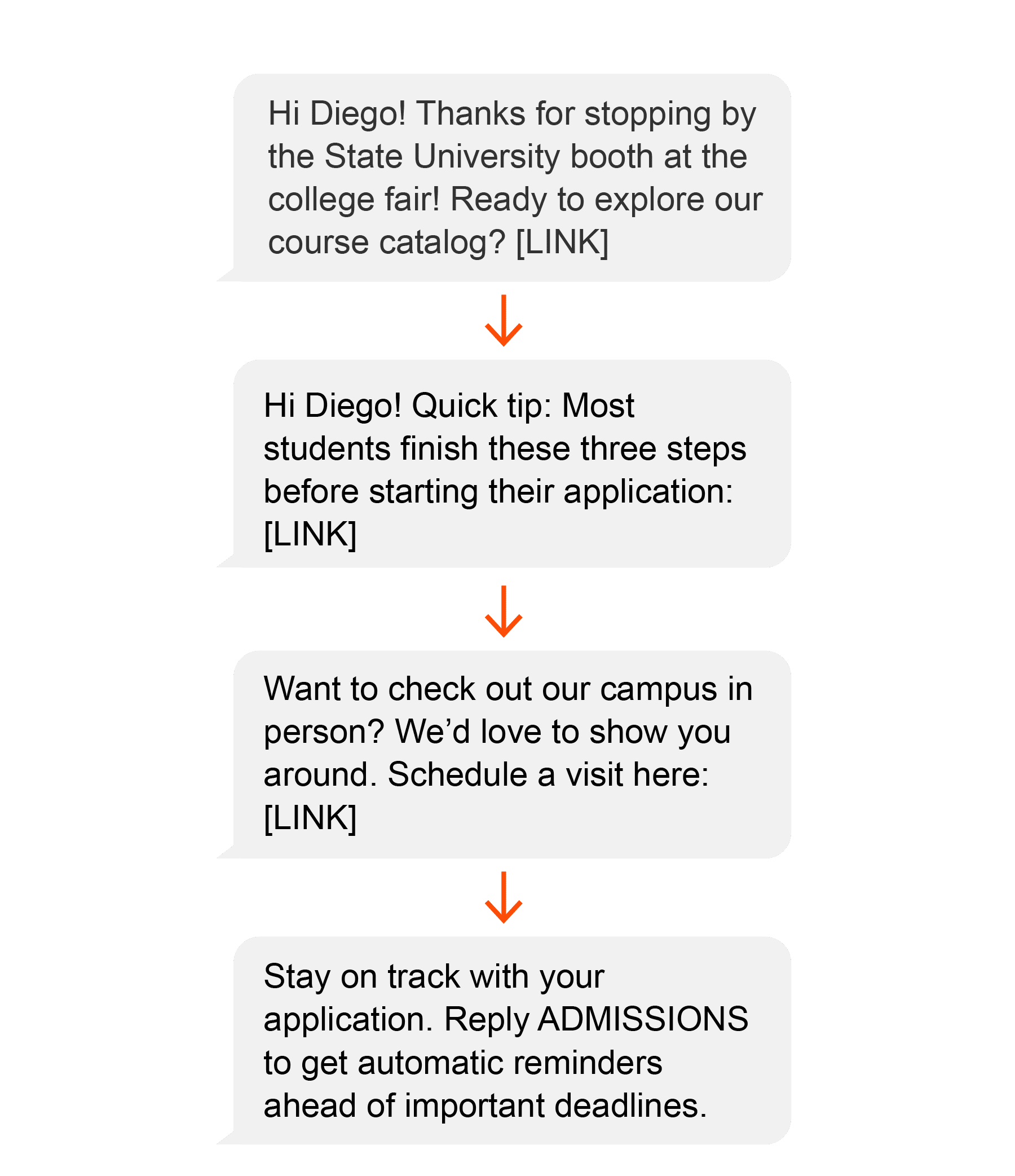 Lead nurturing drip campaign example