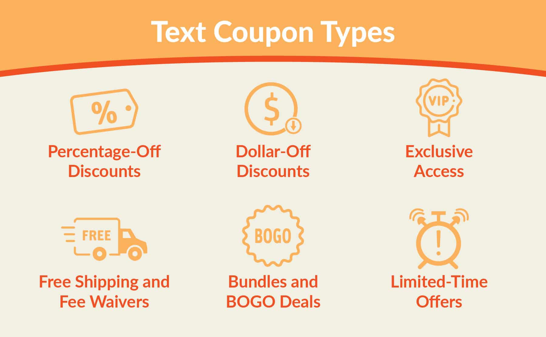 Text coupon types