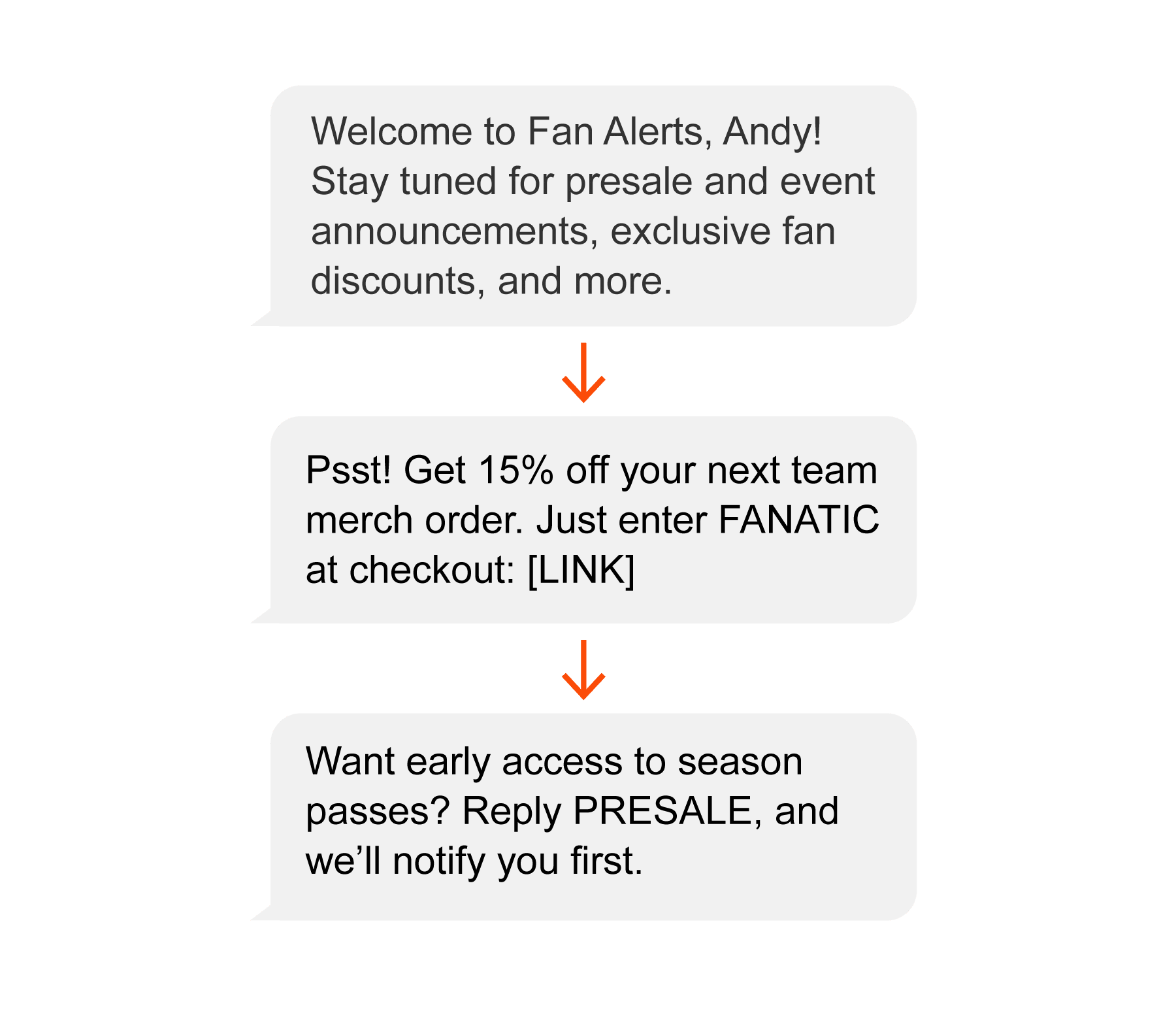 Welcome messages from a drip campaign