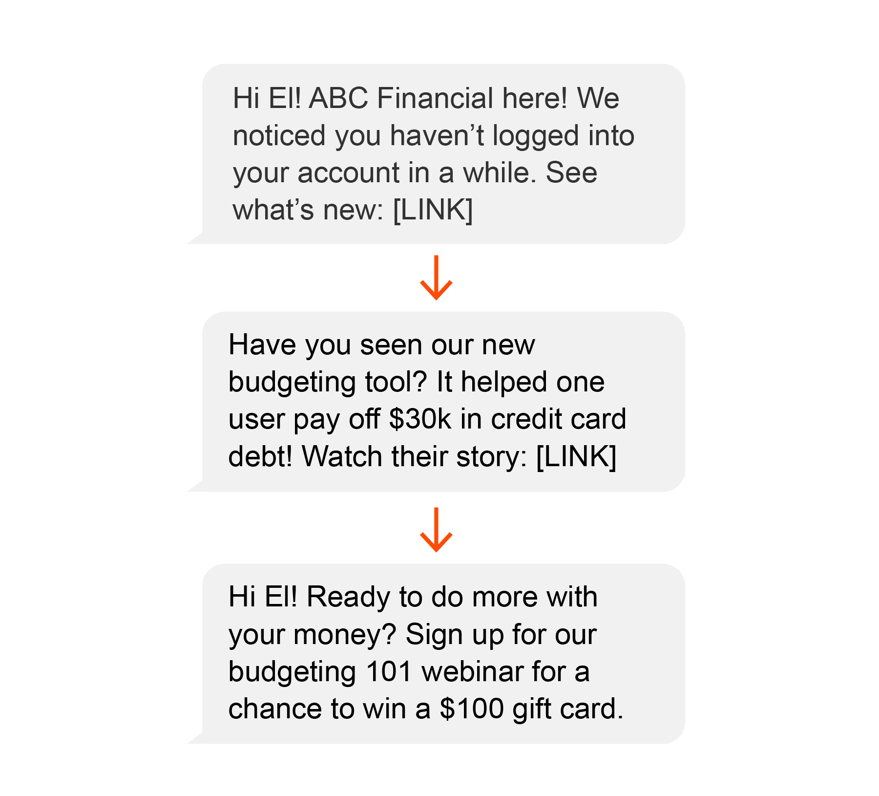 Win back drip campaign example