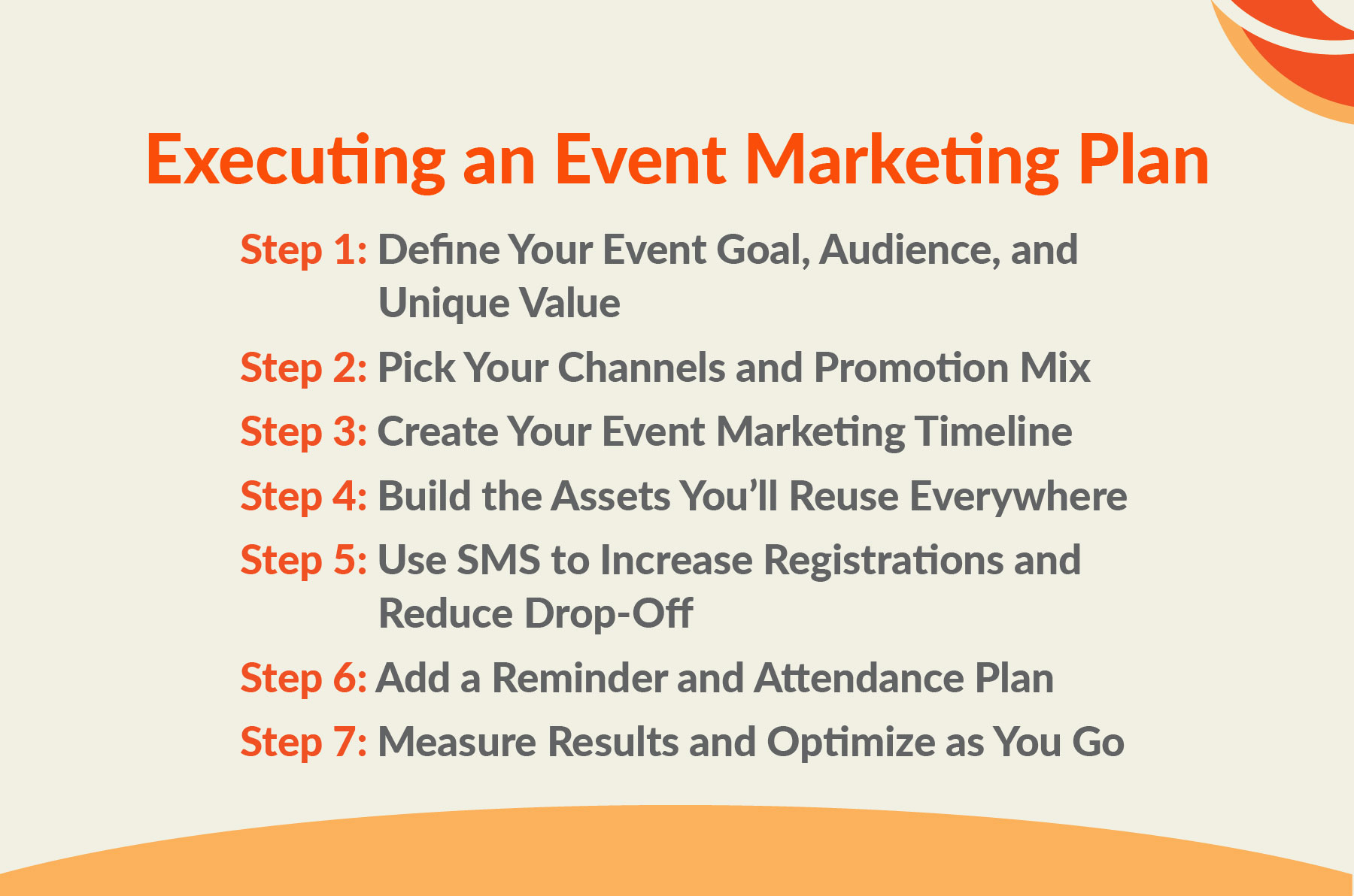 Steps to executing a marketing plan for an event