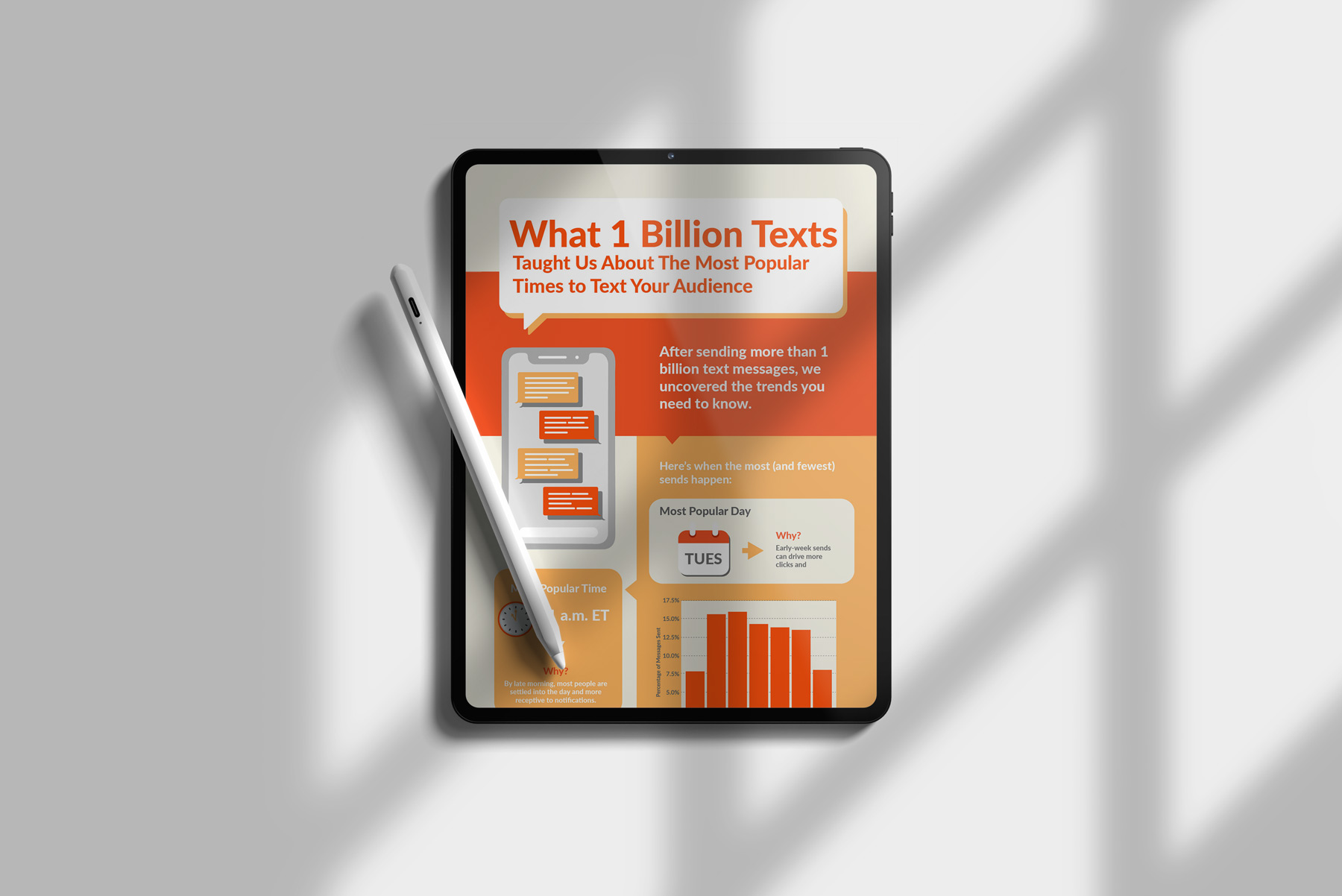 Popular Text The Most Popular Times to Text Your Audience Infographic - TrueDialog