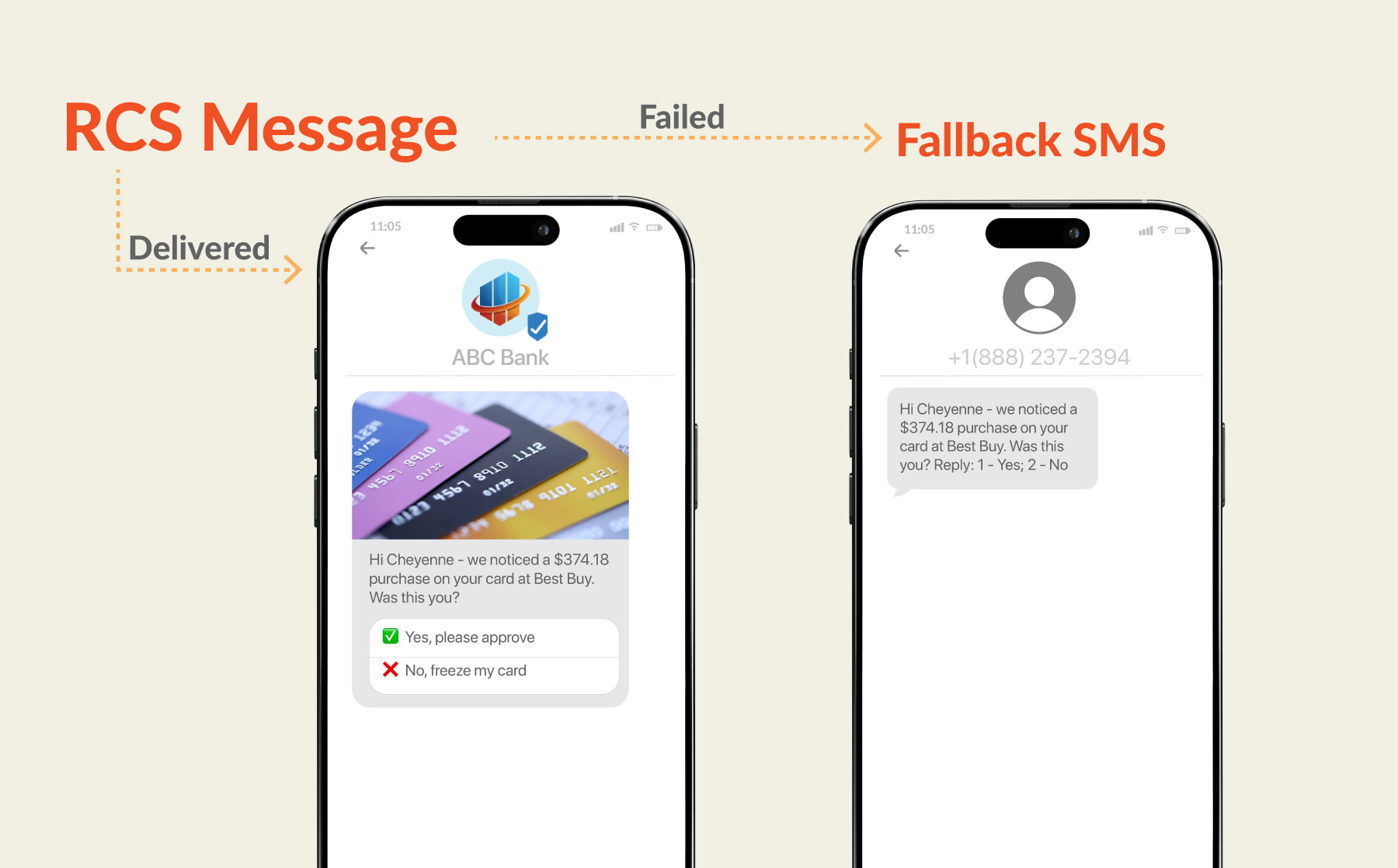 RCS message appearance alongside SMS fallback message screen