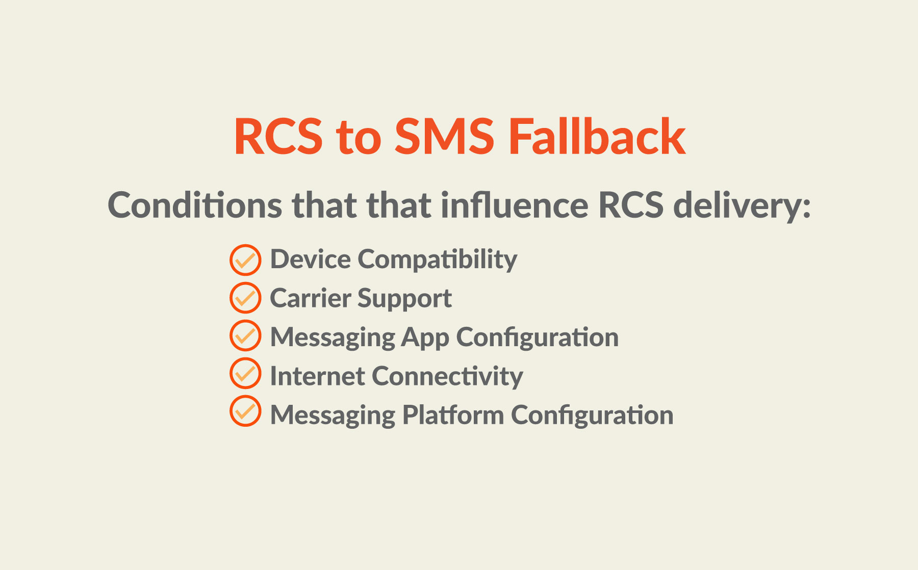 RCS to SMS fallback conditions