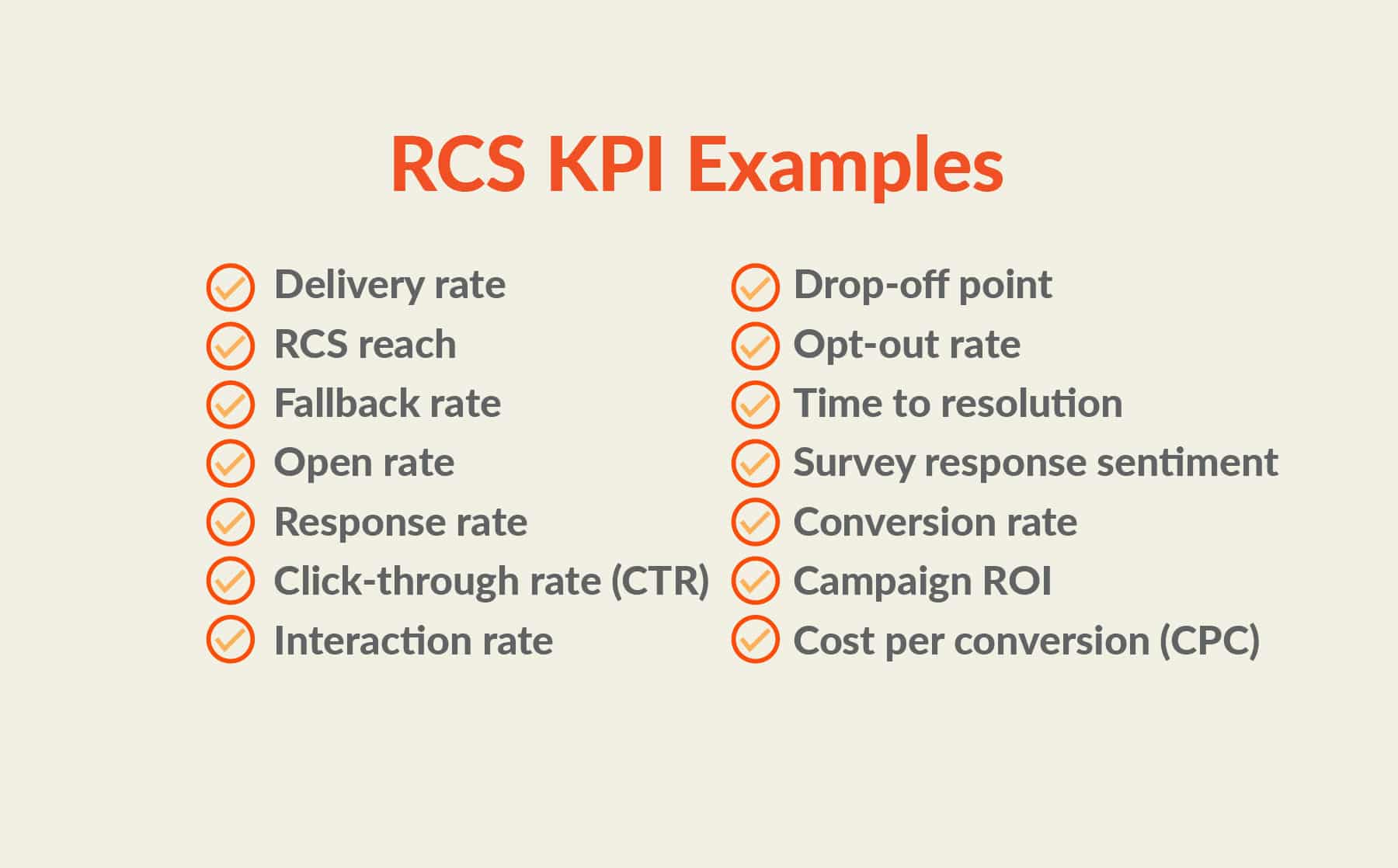 List of example KPIs used to determine how to measure RCS success