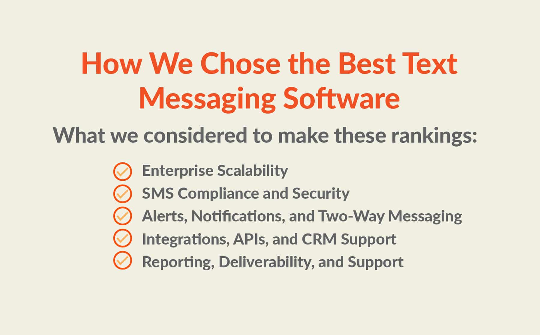 How we chose the best text messaging software for business