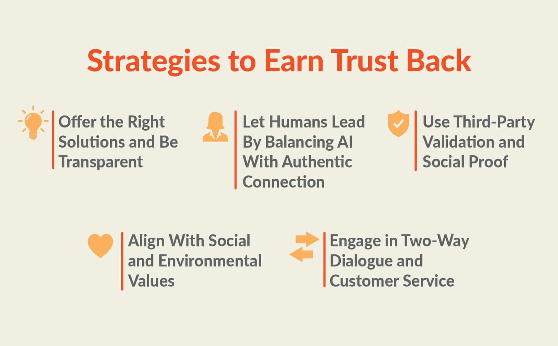 Strategies to rebuild customer trust
