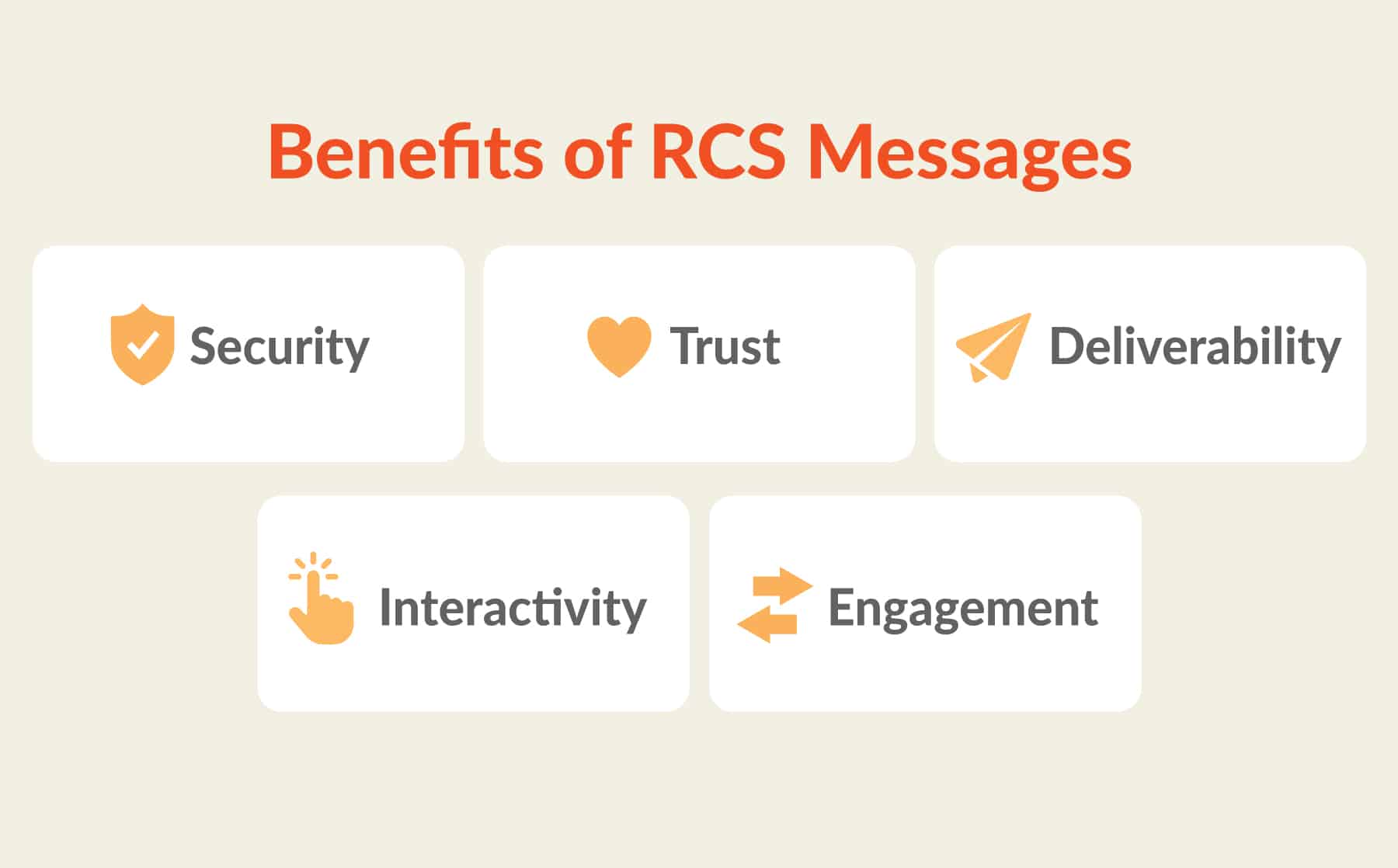 RCS chat benefits