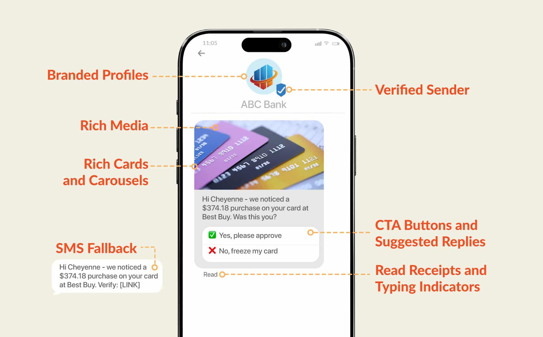 A diagram of RCS chat features shown on a smartphone