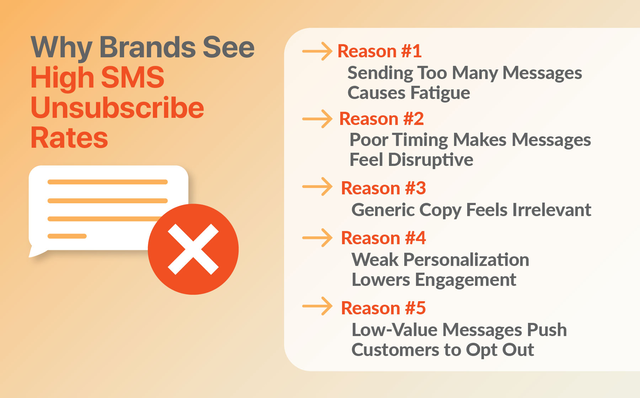 Why brands see high sms unsubscribe rates
