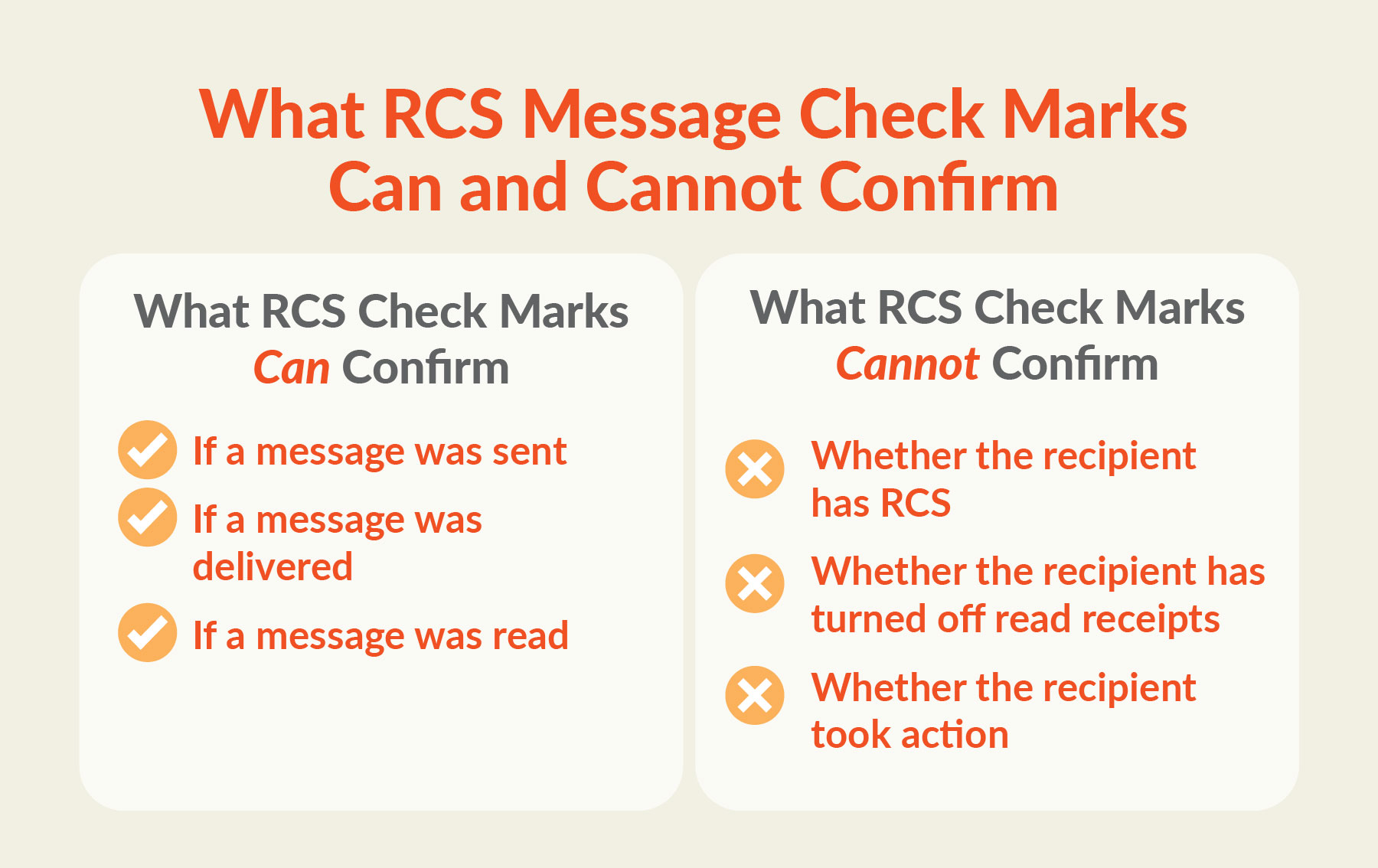 What RCS check marks can and cannot confirm