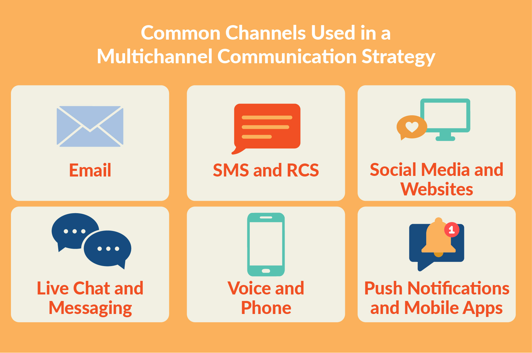 Common channels used in a multichannel communications strategy